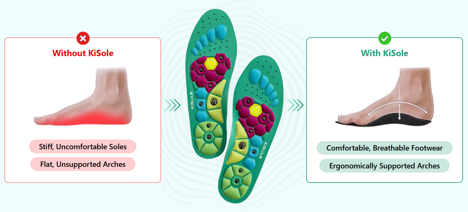 KiSole Shoe Insoles 17